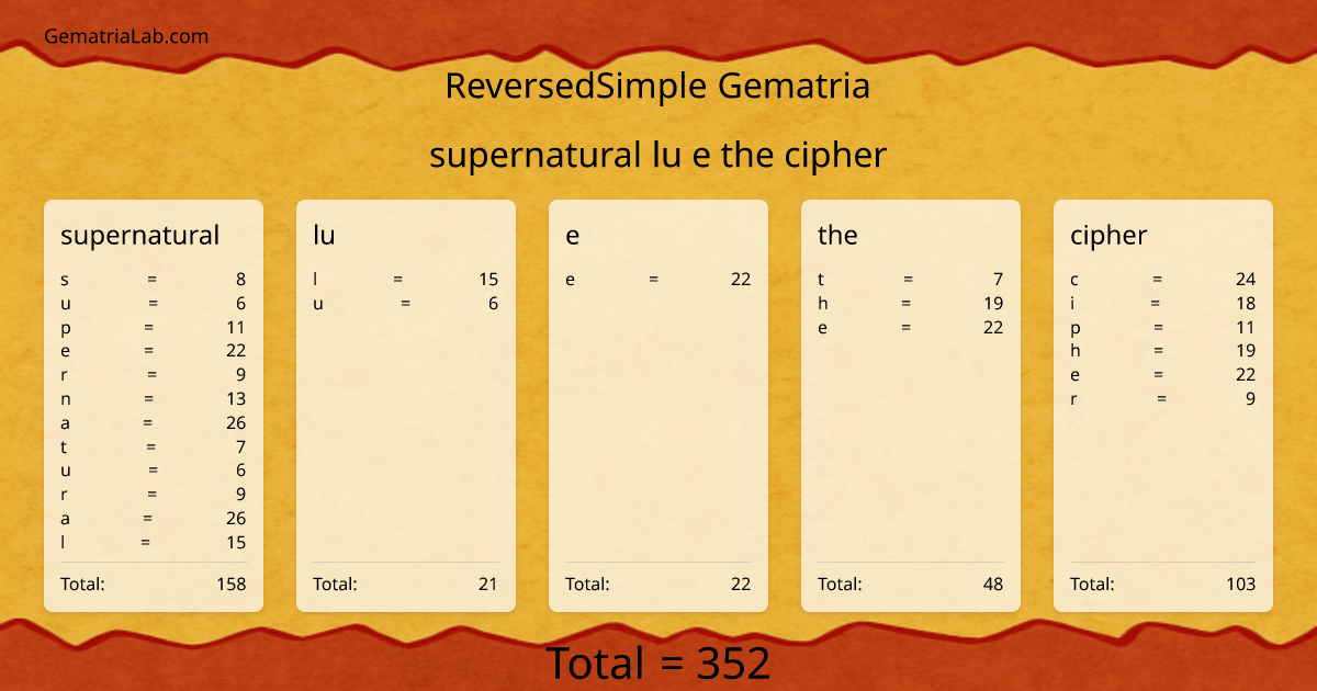supernatural lu e the cipher in reversedSimple Gematria